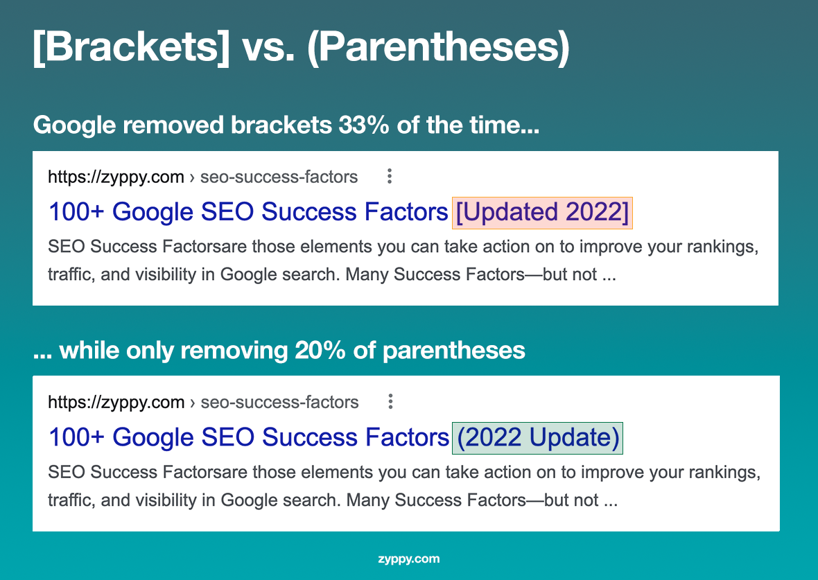 Parenthesis перевод. Parentheses or Brackets. Brackets vs parentheses. Parenthesis py. Google Bads a.